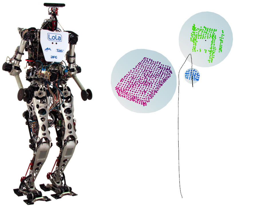 image from Tracking obstacles for a humanoid robot